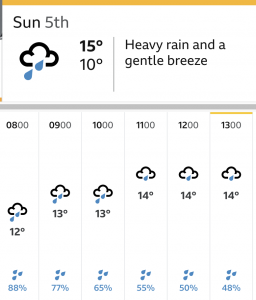Screen shot of the weather forecast for Sunday 5th June